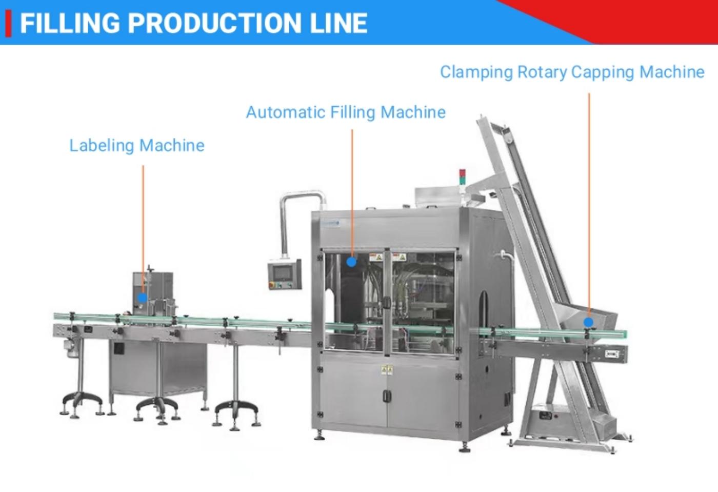 Automatic High Quality Volume Oil filling machine