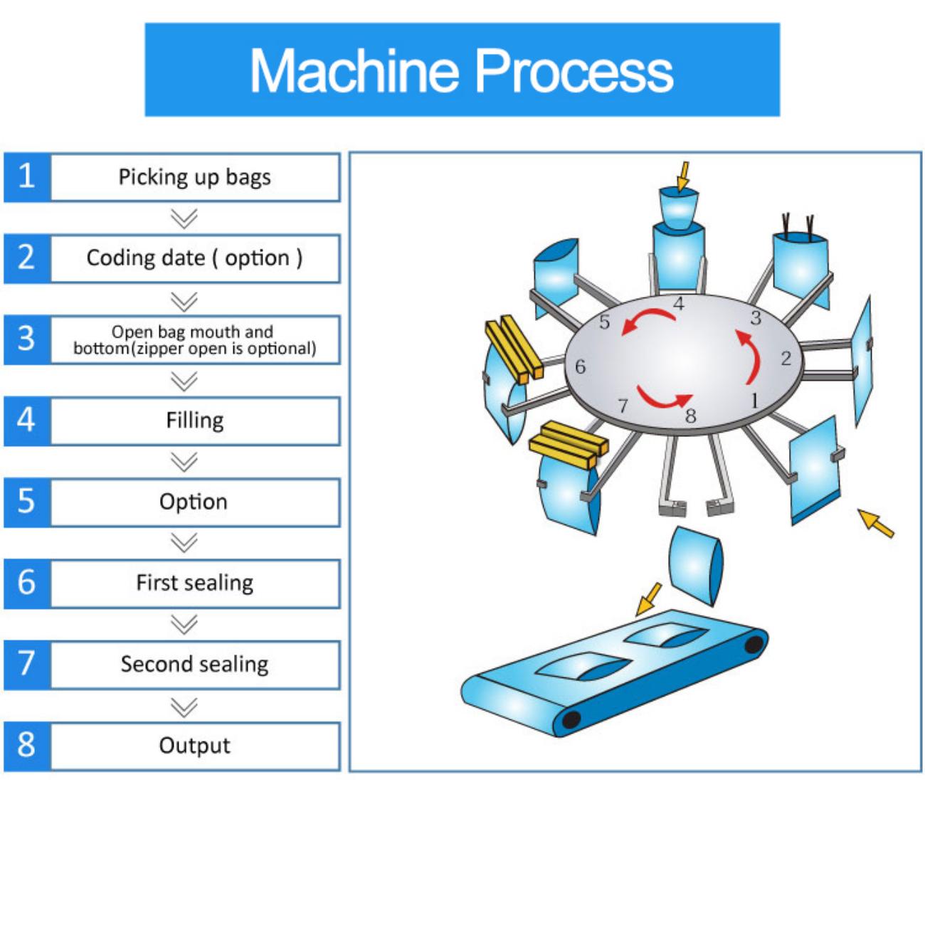 Chips/ Popcorn/ Snacks Premade Pouch Packing Machine