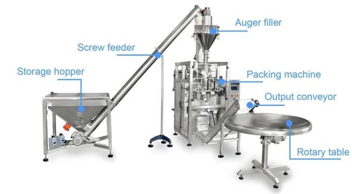 Detergent Powder Packing Machine