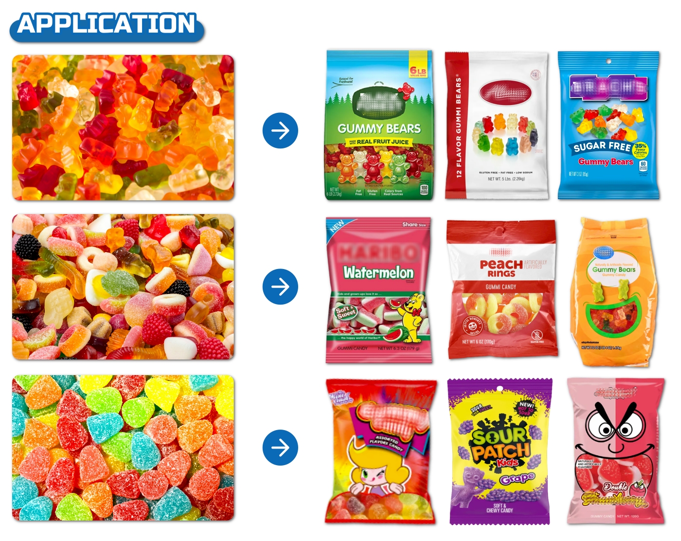 Candy/Gummy Premade Pouch Packing Machine