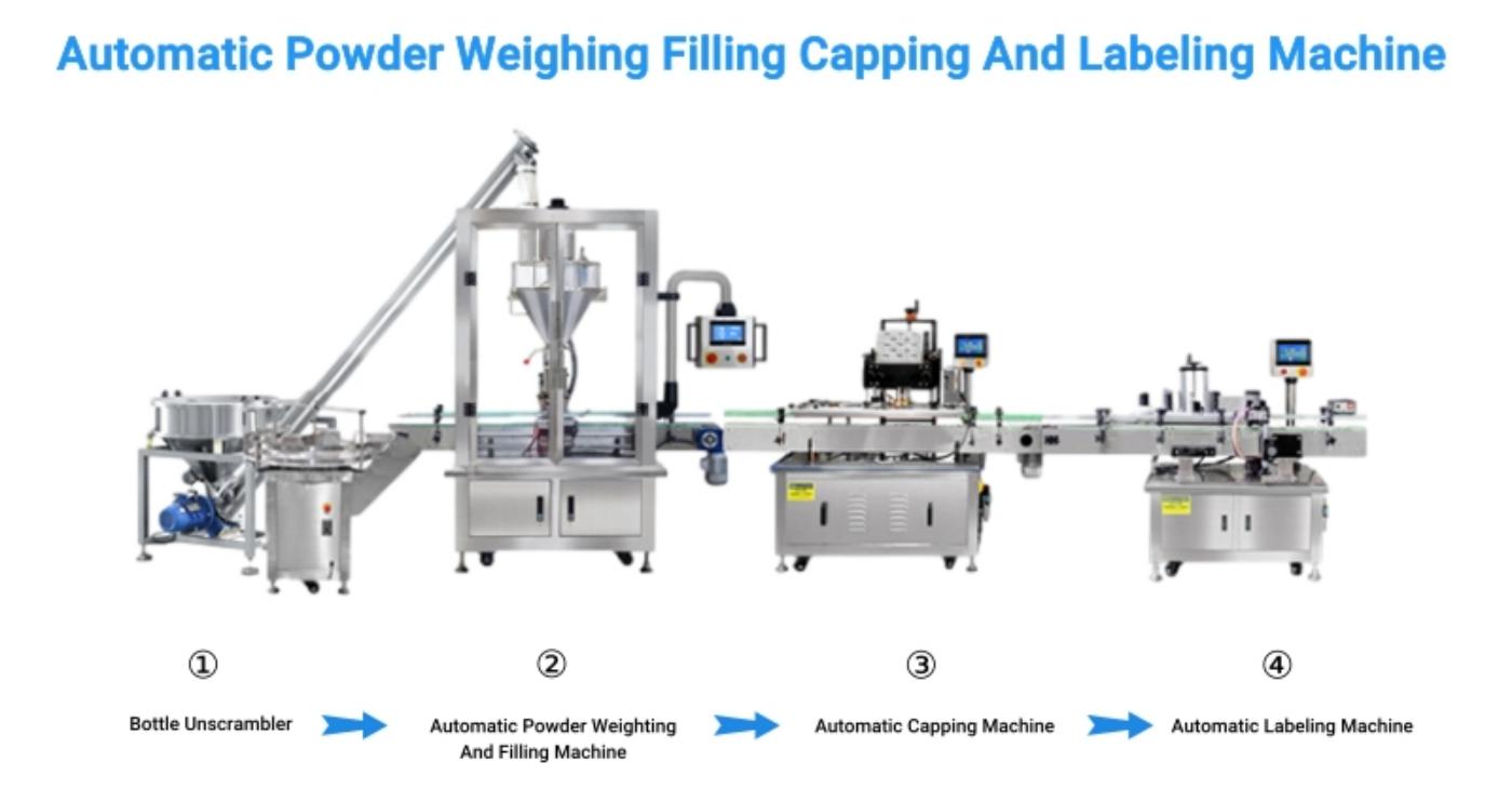 Exploring the World of Infant Formula Packaging Machines