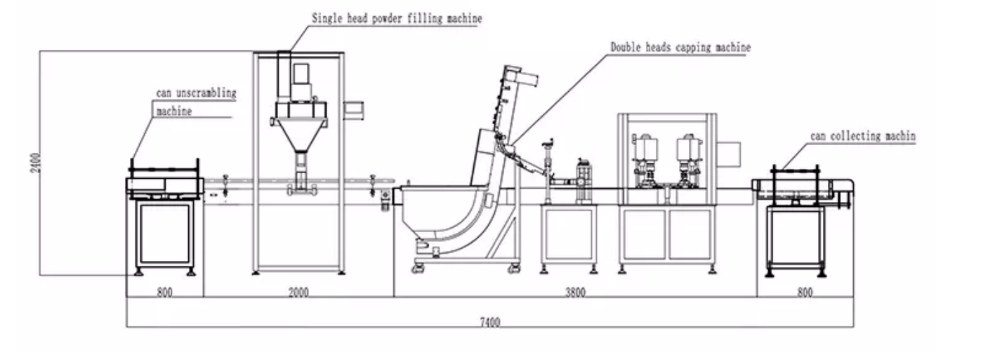 Exploring the World of Infant Formula Packaging Machines