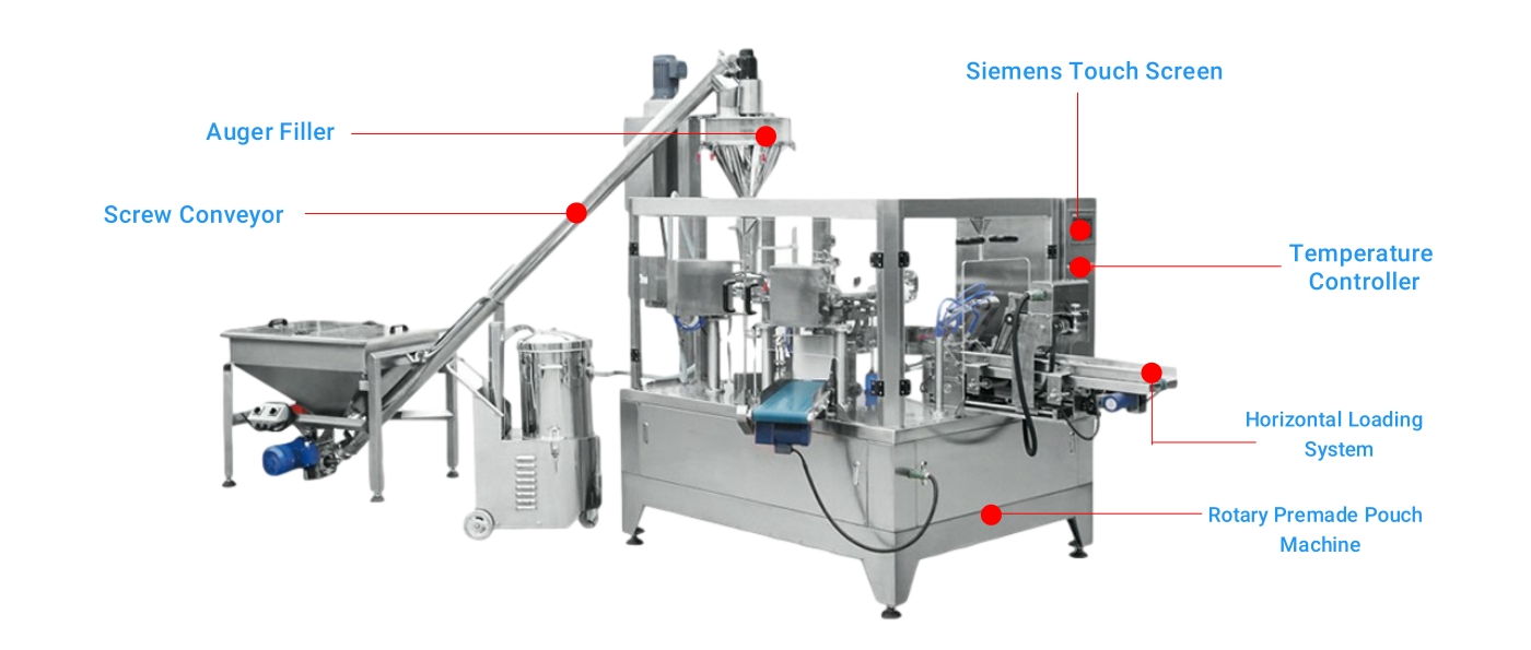 Automatic Milk Packing Machine Detail