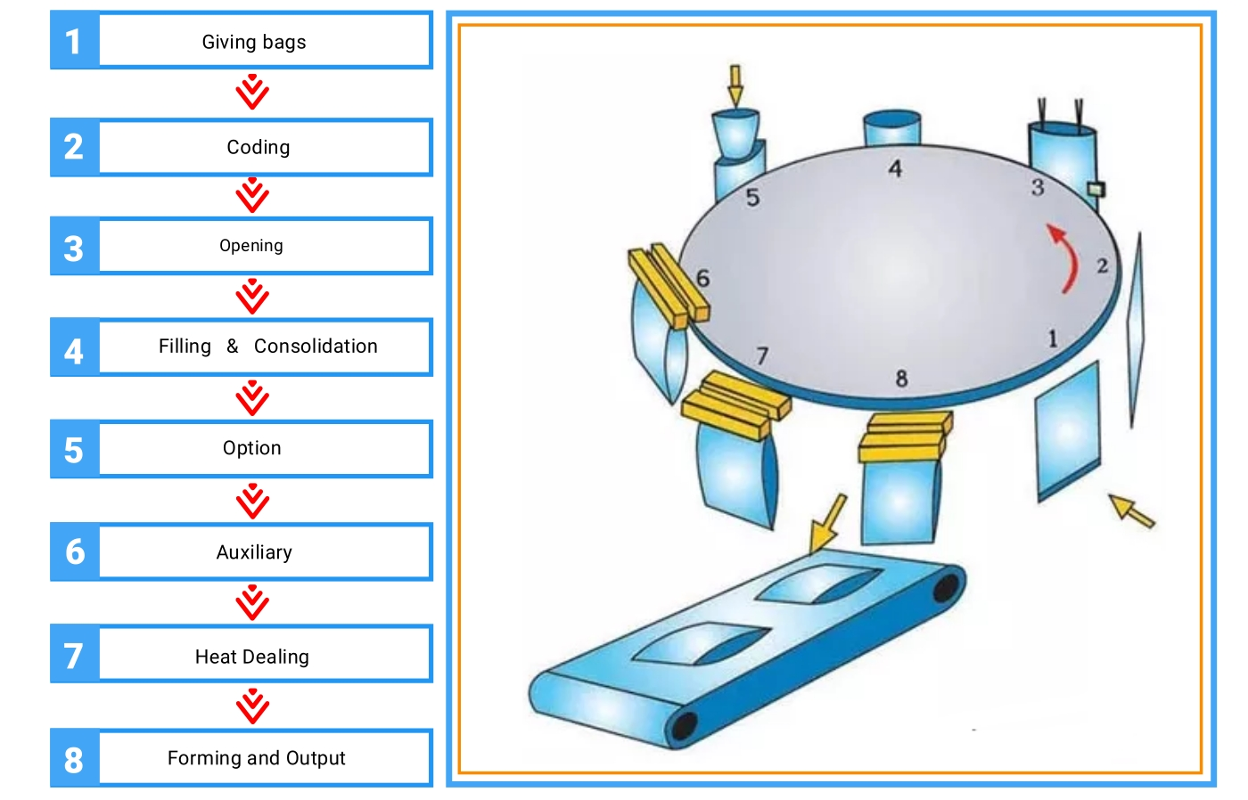 Premade Bag Milk Powder Packing Machine